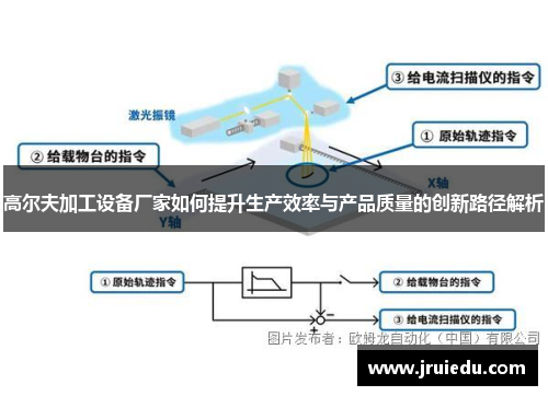 高尔夫加工设备厂家如何提升生产效率与产品质量的创新路径解析